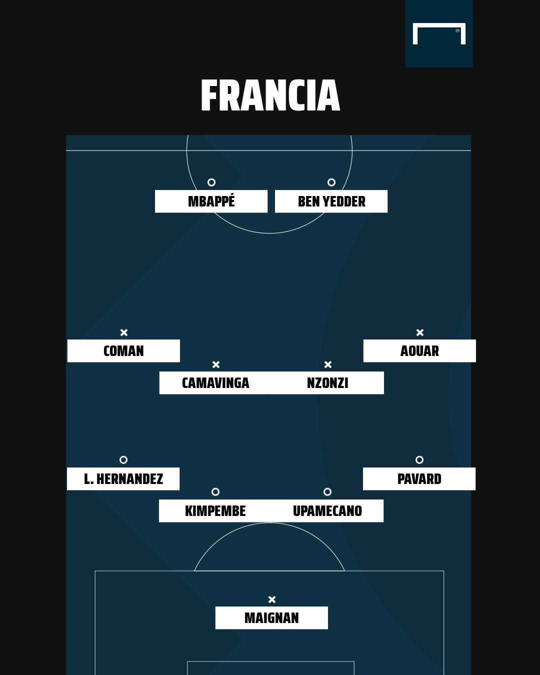 Francia XI senza superlega
