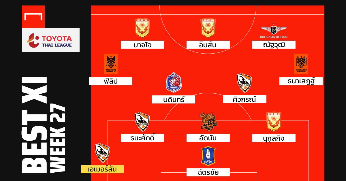 TOYOTA THAI LEAGUE BEST XI : ประจำสัปดาห์ที่ 27