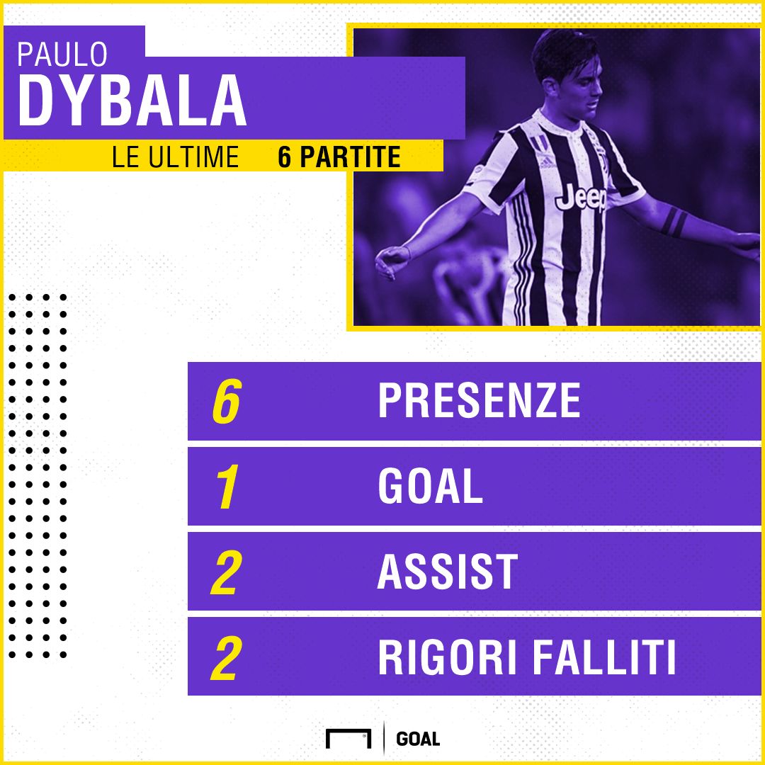 Dybala PS