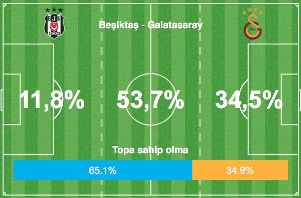 Besiktas Galatasaray 12/02/17