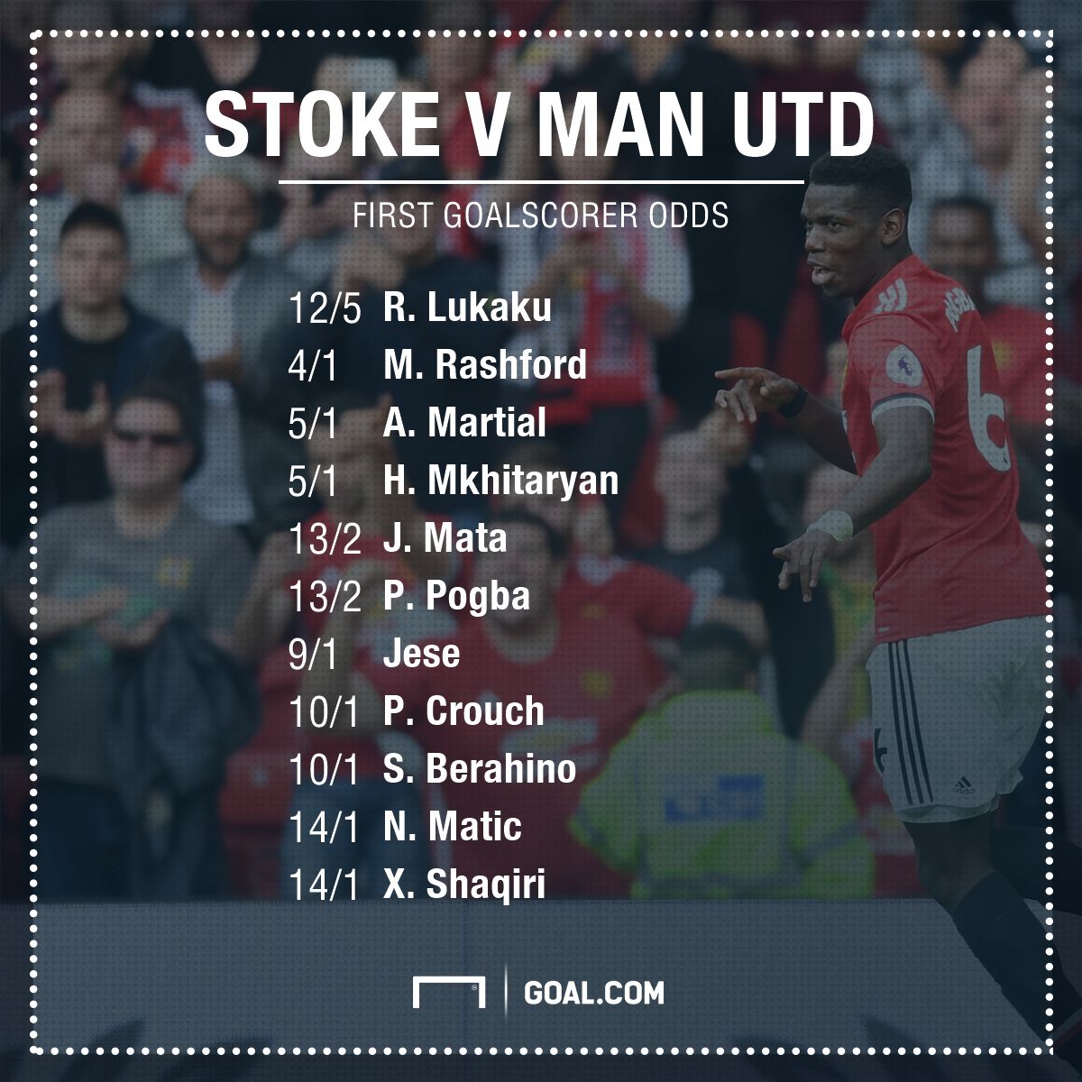 Stoke City Manchester United odds