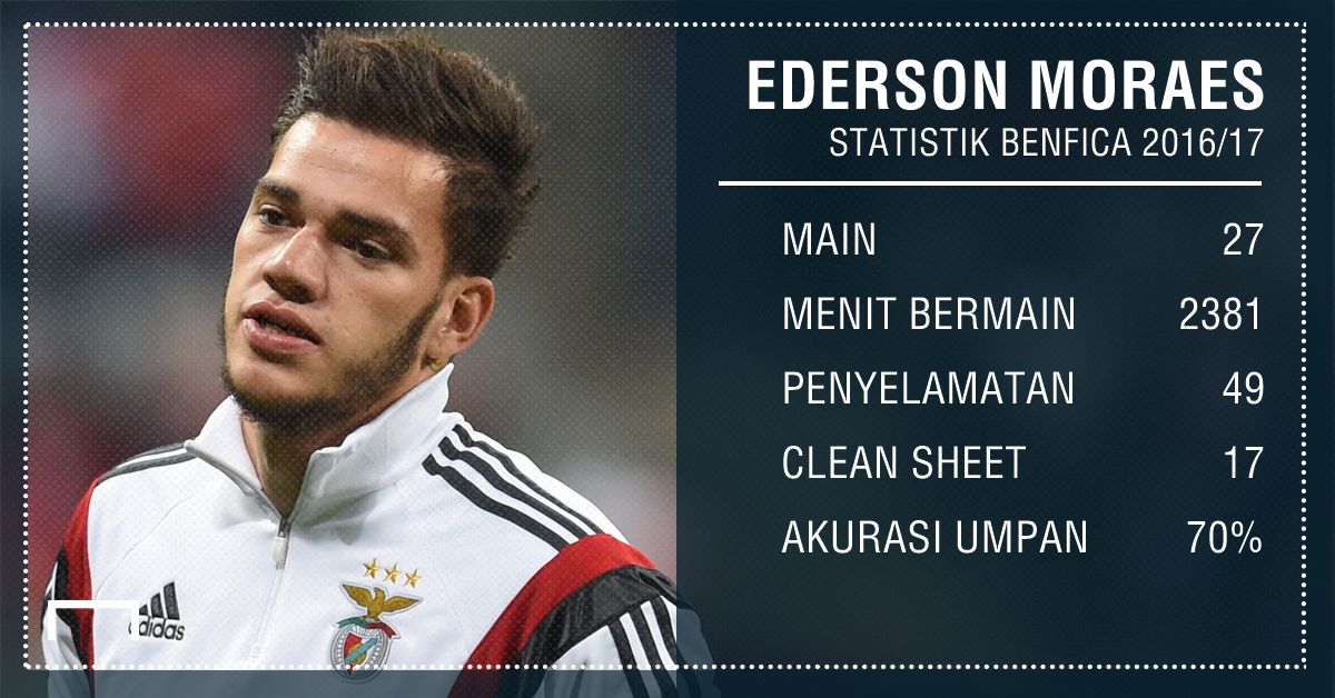 GFX Ederson Manchester City