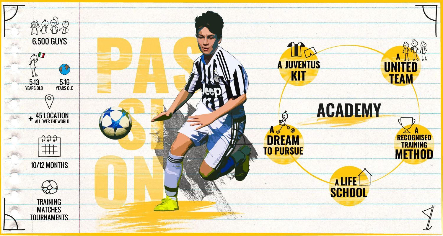 Juventus Academy