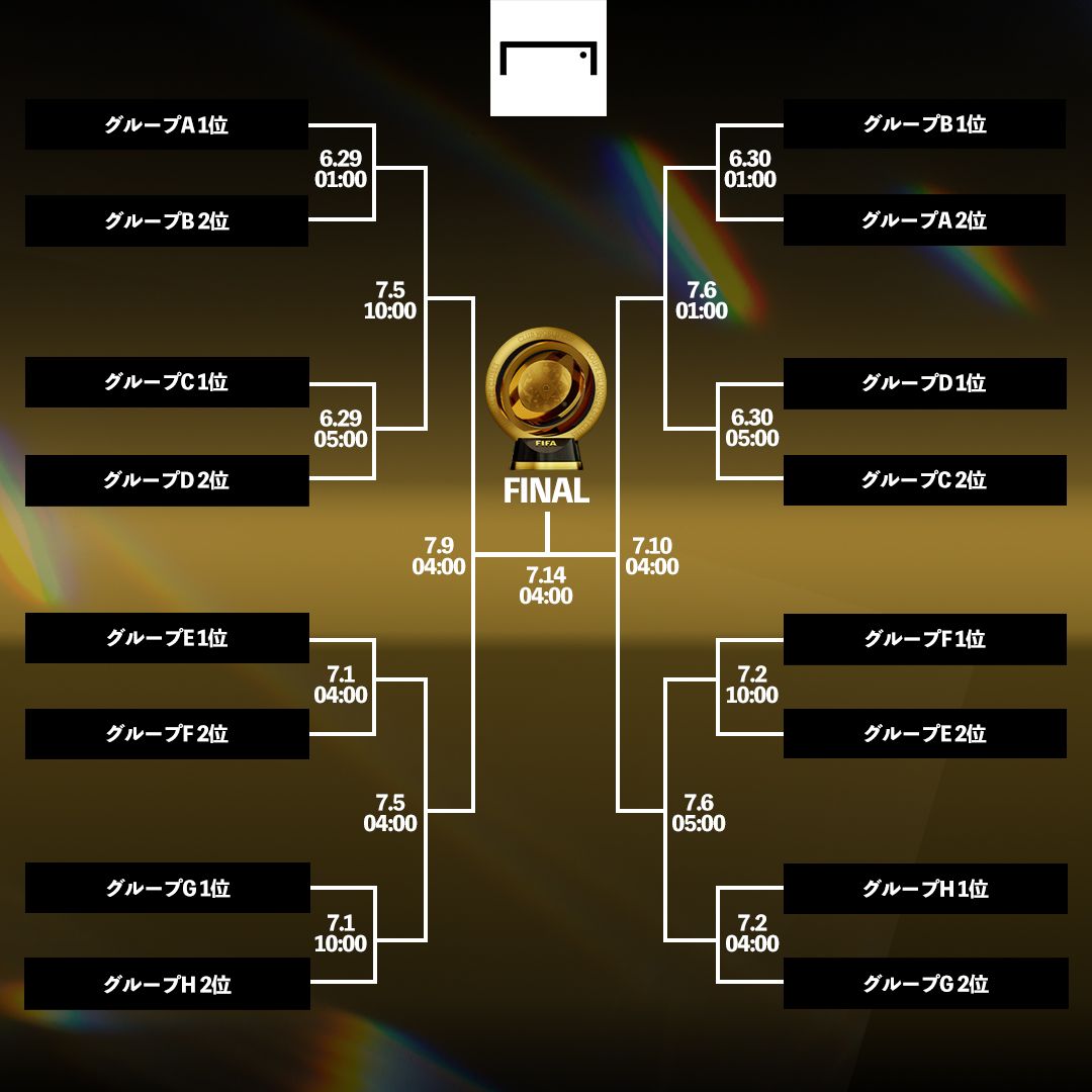 fifa club world cup 2025 tournament