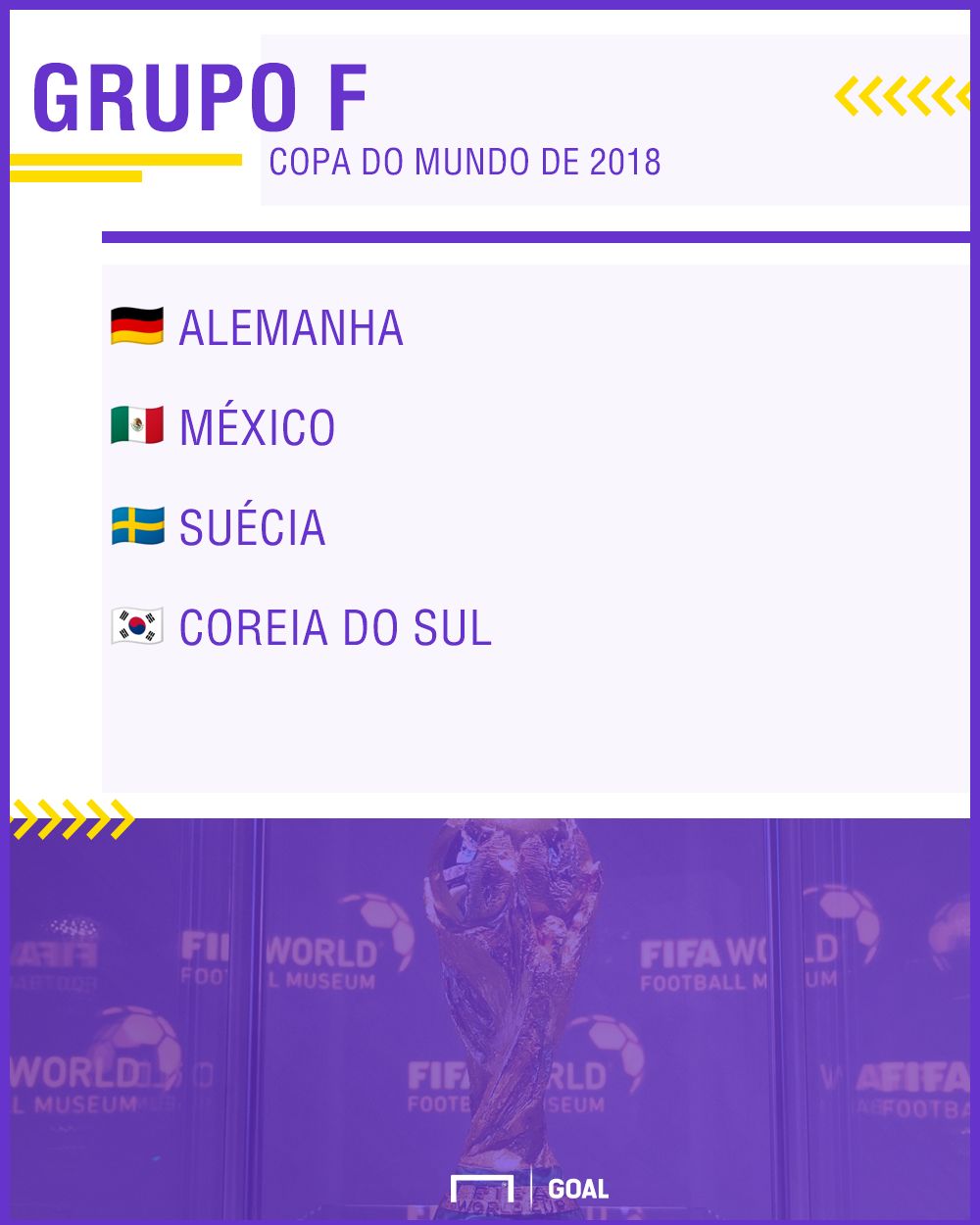 Grupo F Copa do Mundo 2018