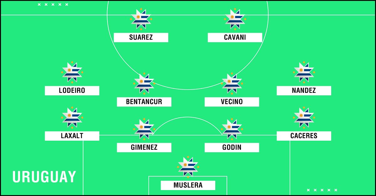 Uruguay Copa America 2019