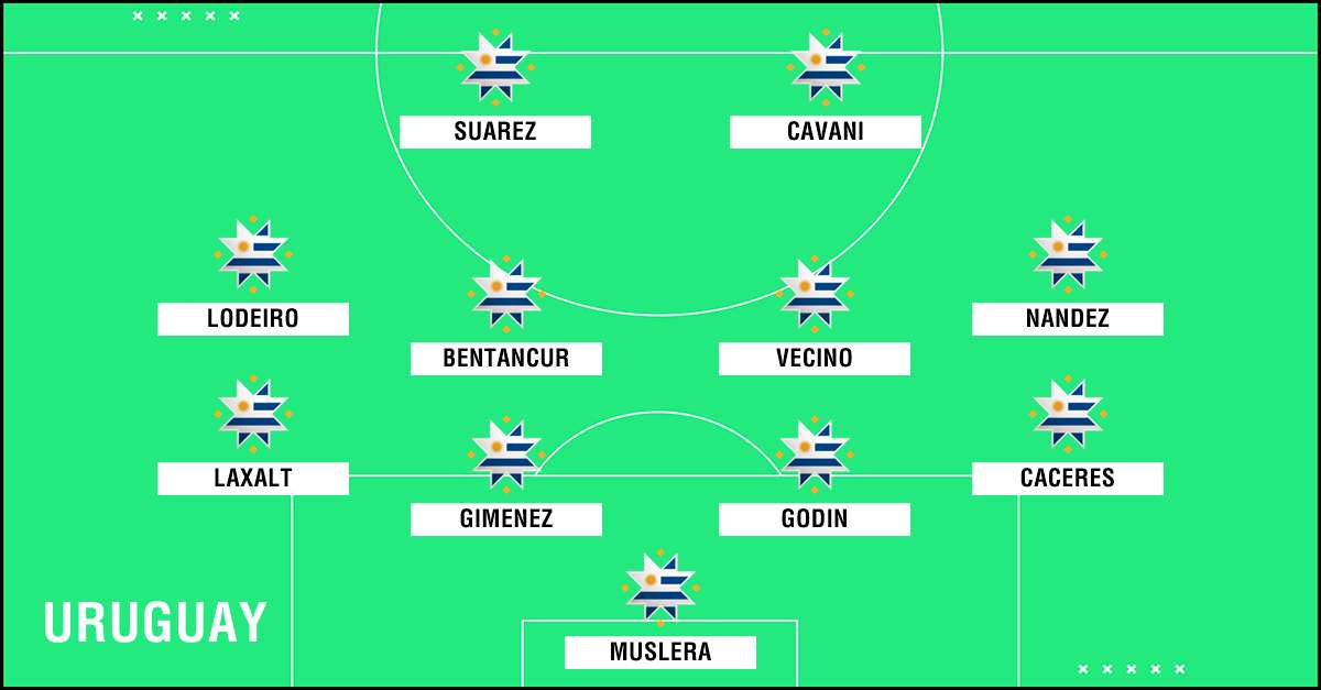 Uruguay Copa America 2019