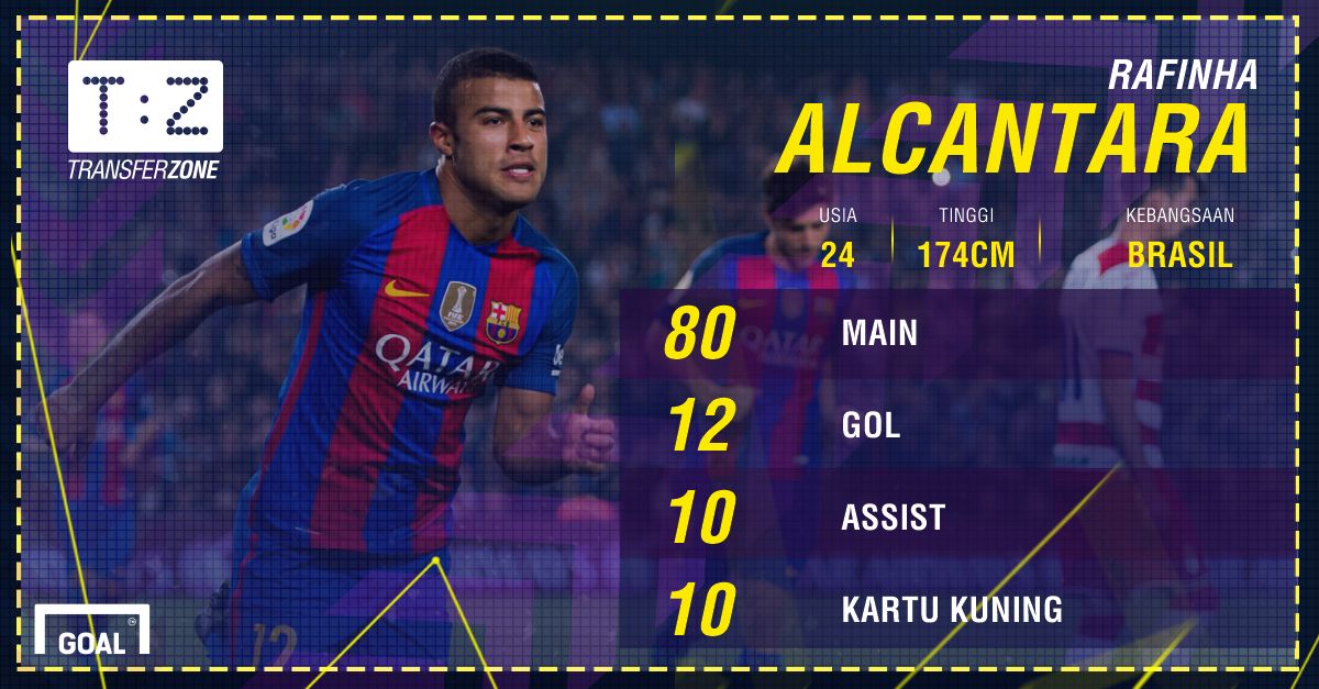 GFXID - Rafinha Alcantara, Barcelona