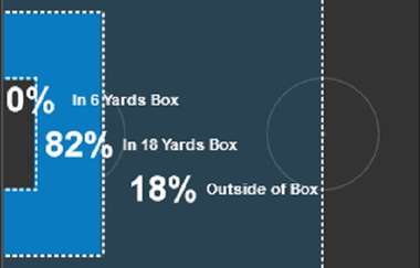 Germany Shot Zones