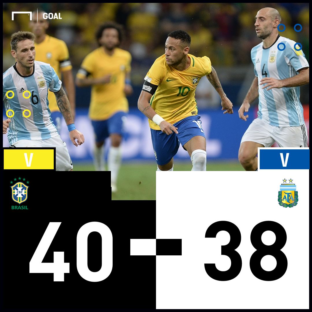 GFX Brasil Argentina