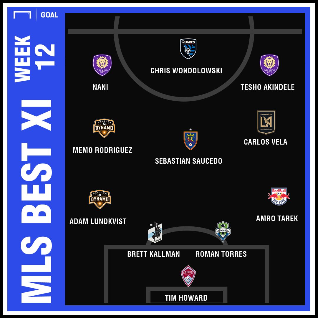 GFX MLS Best XI Week 12 05202019
