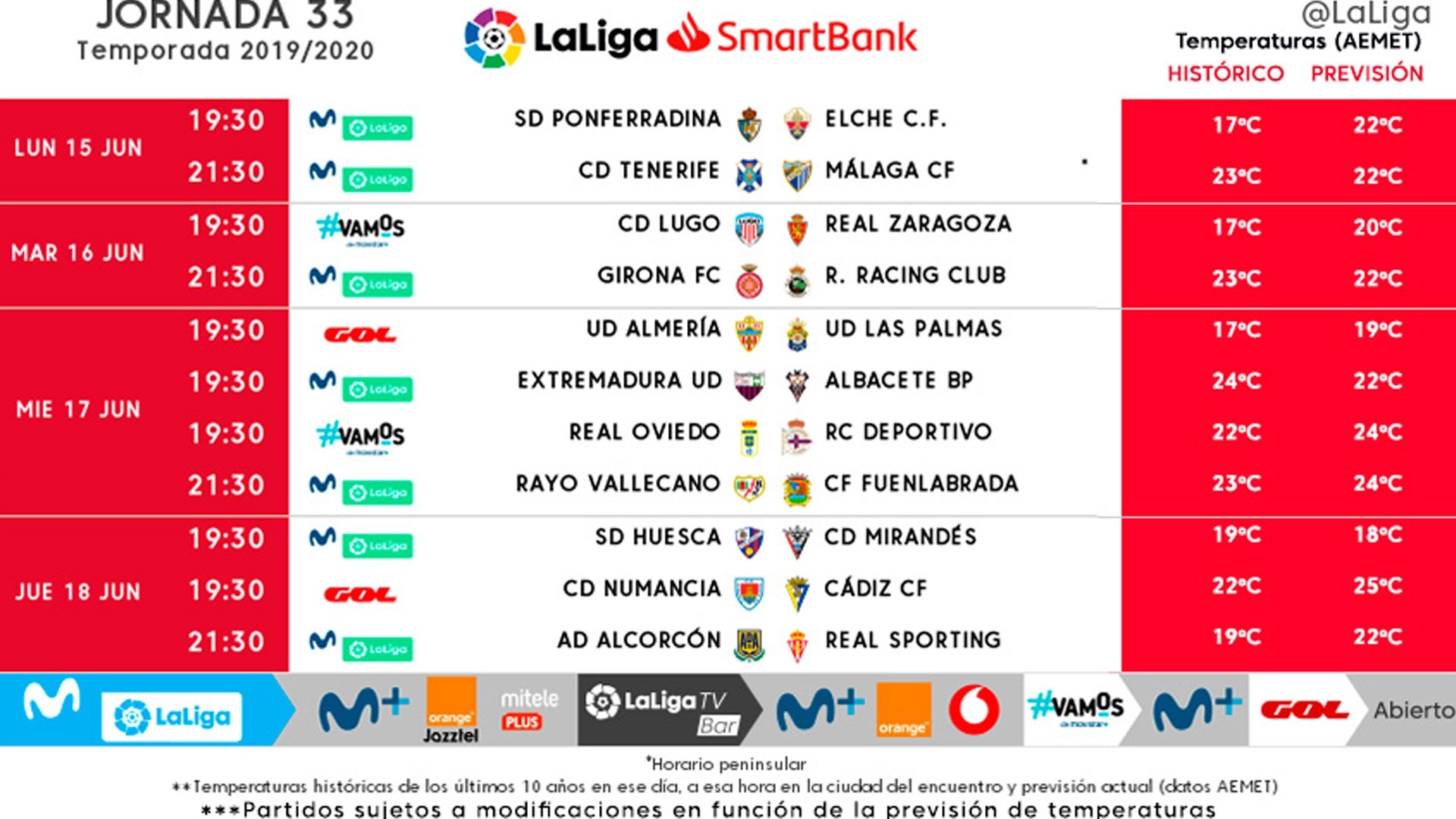 Horarios Jornada 33 Segunda