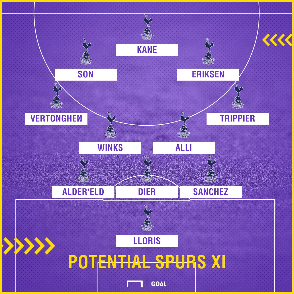 Spurs XI
