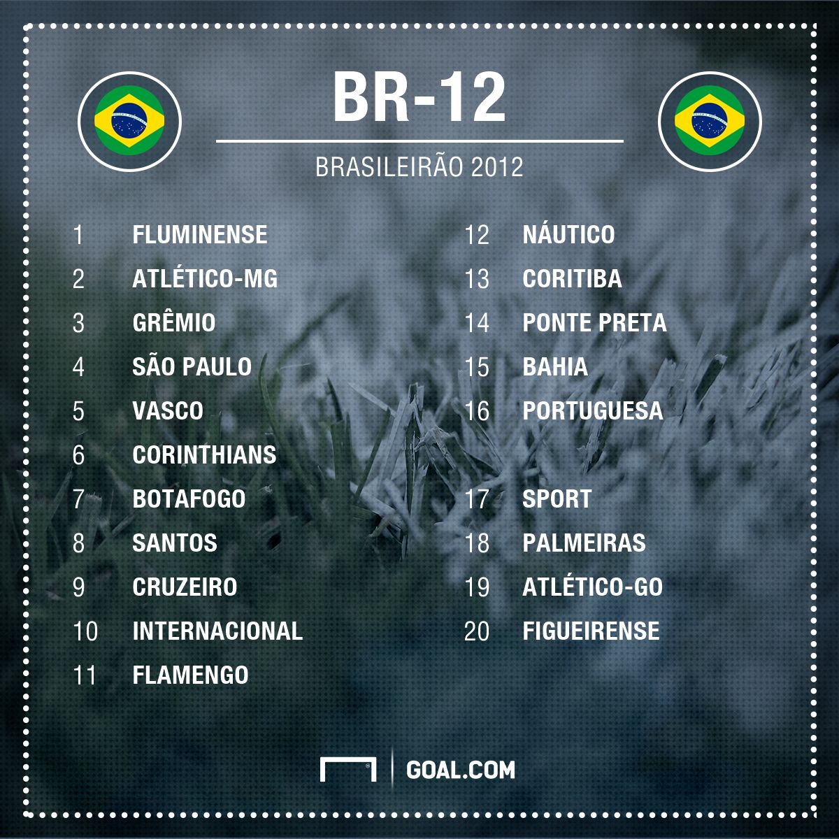 Brasileirão 2012 GFX