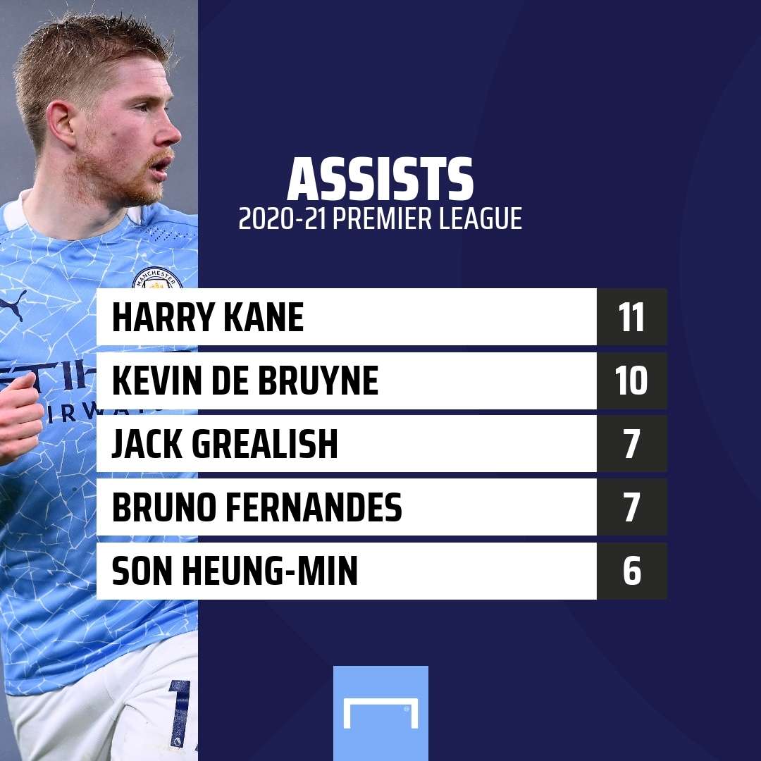 Kevin De Bruyne Man City Premier League Assists GFX