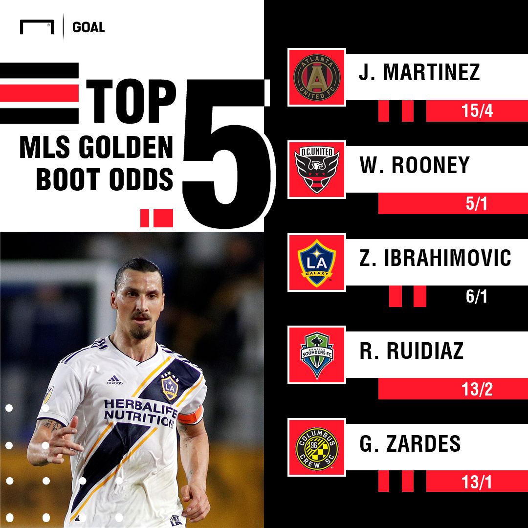 MLS Golden Boot odds graphic