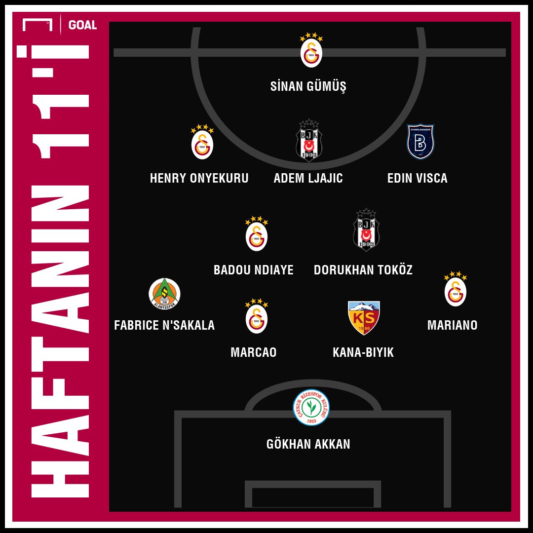 Süper Lig'de 18. haftanın en iyi 11'i