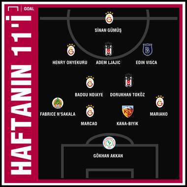 Süper Lig'de 18. haftanın en iyi 11'i