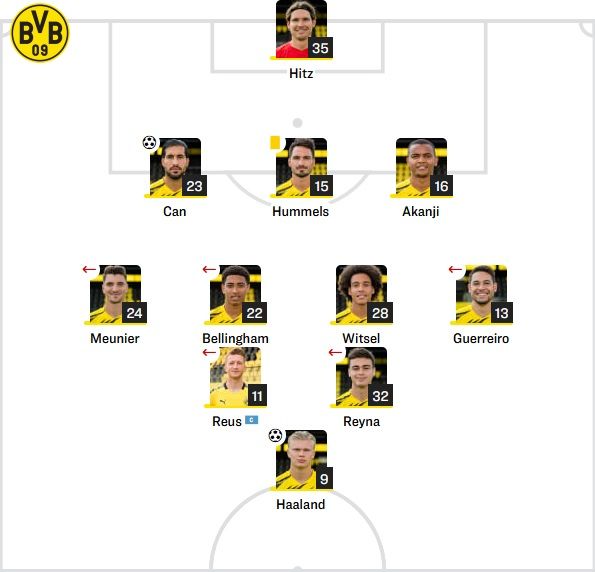 도르트문트 선발 라인업 vs 프라이부르크