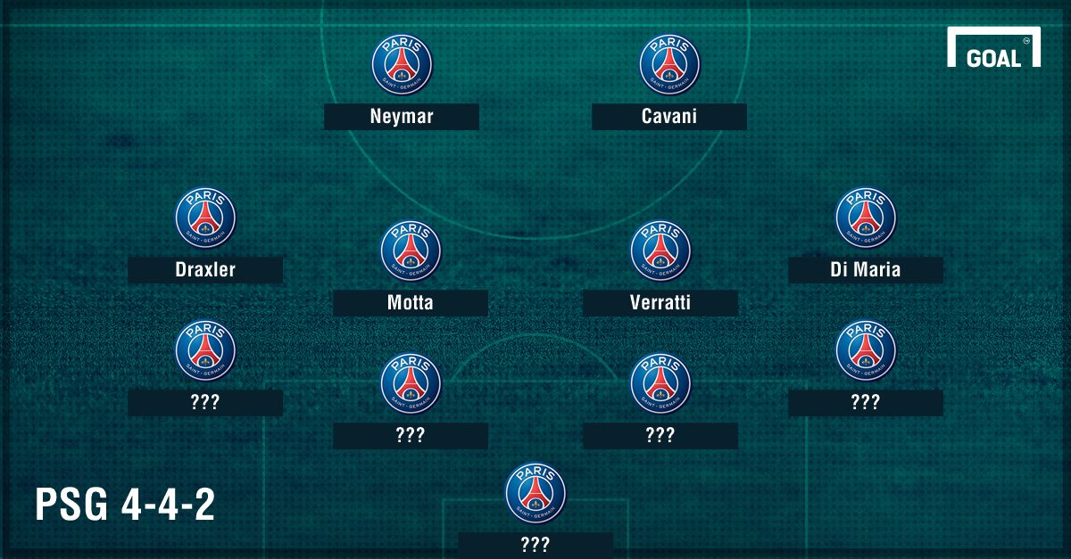 PSG formation with Neymar