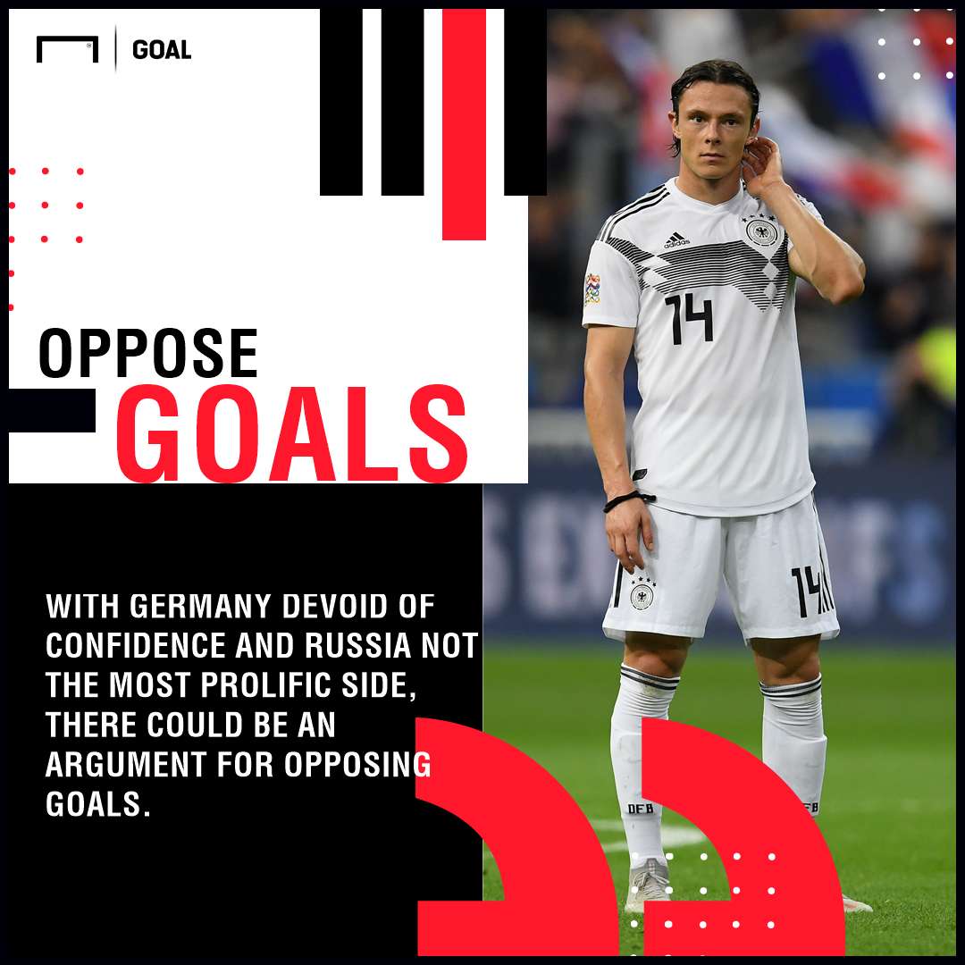 Germany Russia graphic