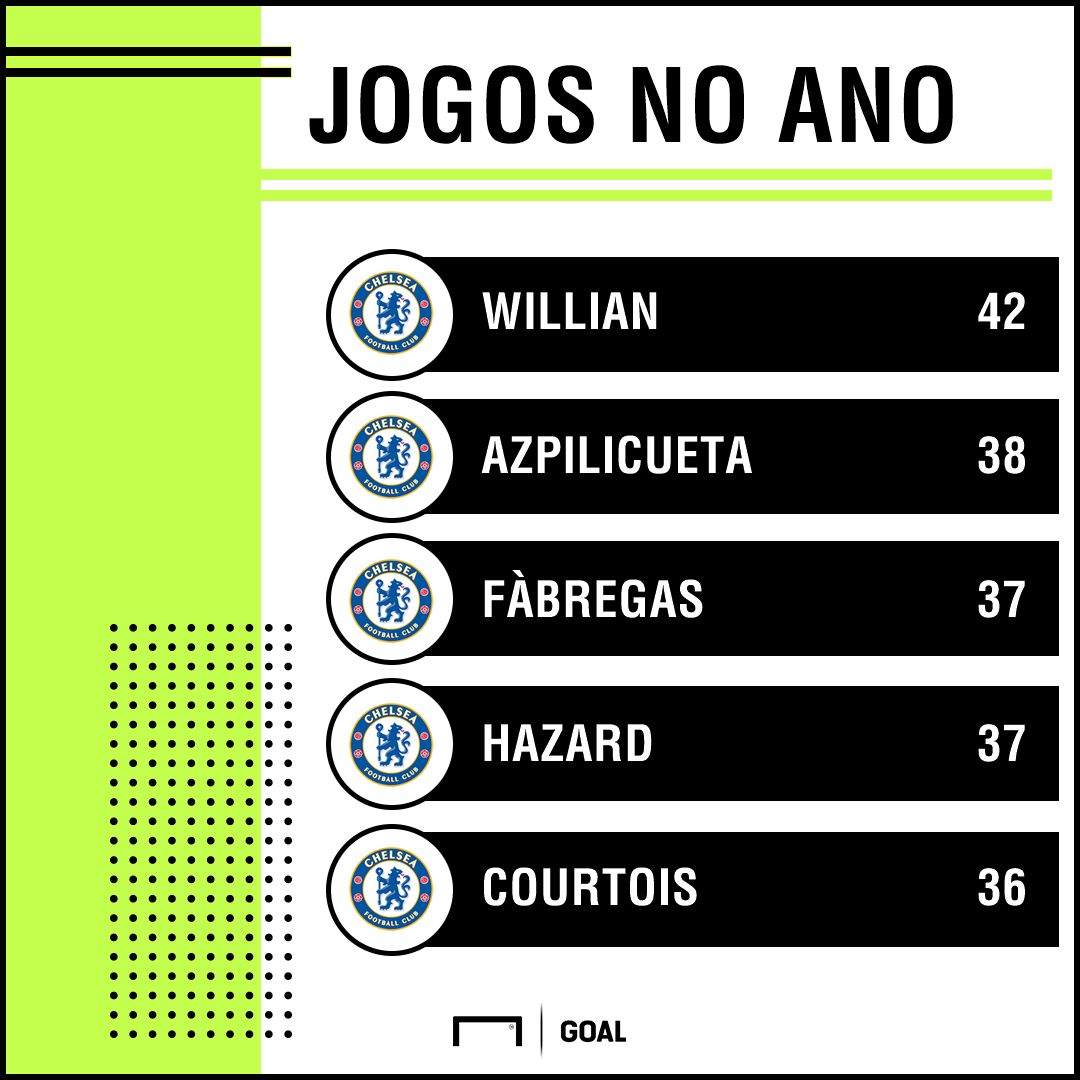 PS Chelsea mais atuacoes 26022018