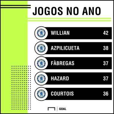 PS Chelsea mais atuacoes 26022018