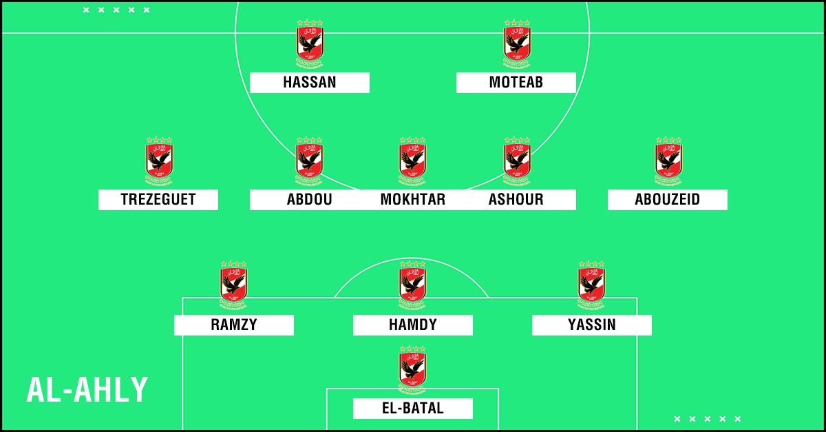 GFX Academy XI Al-Ahly