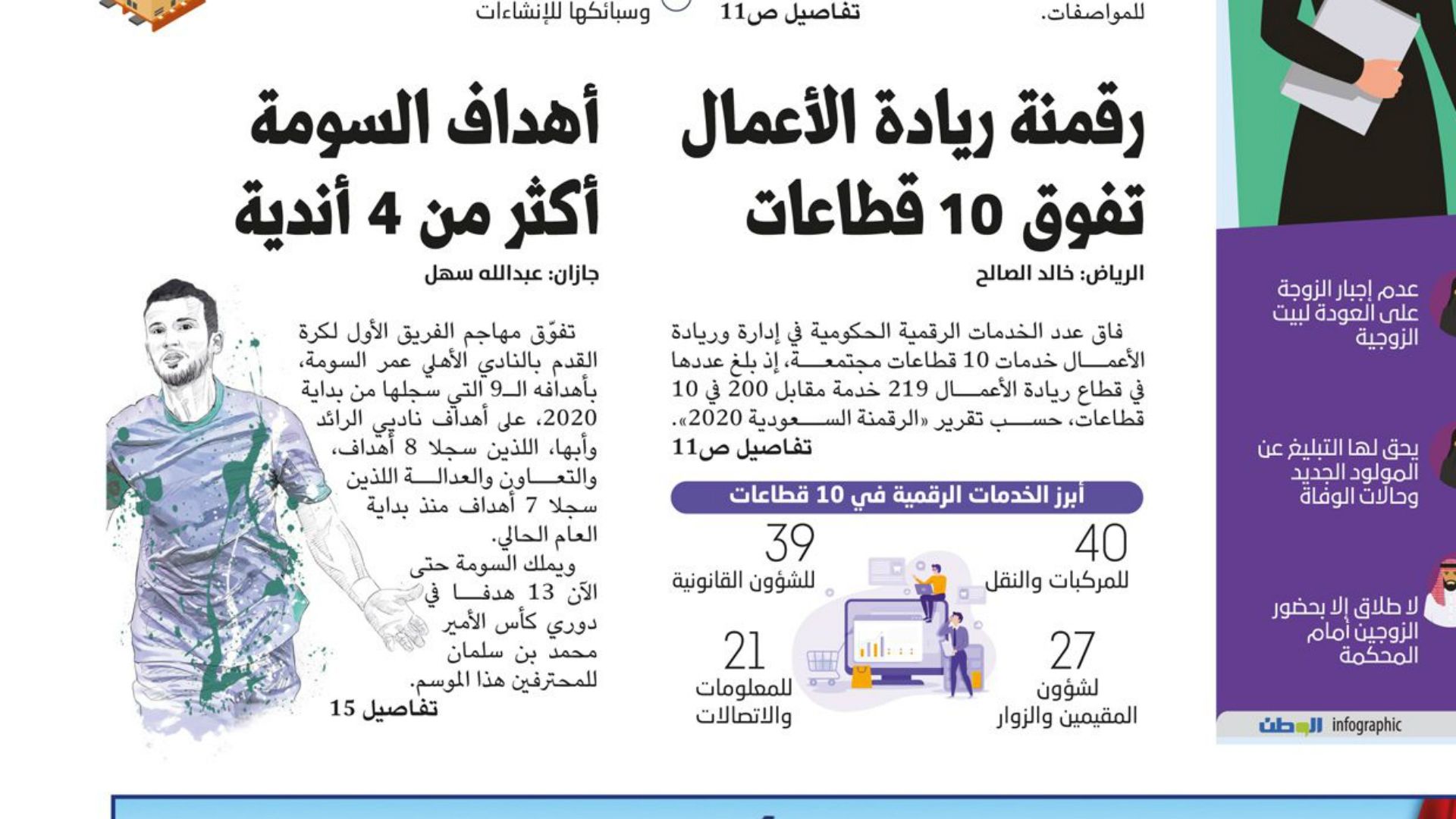 صحف السعودية 8 مارس - الوطن