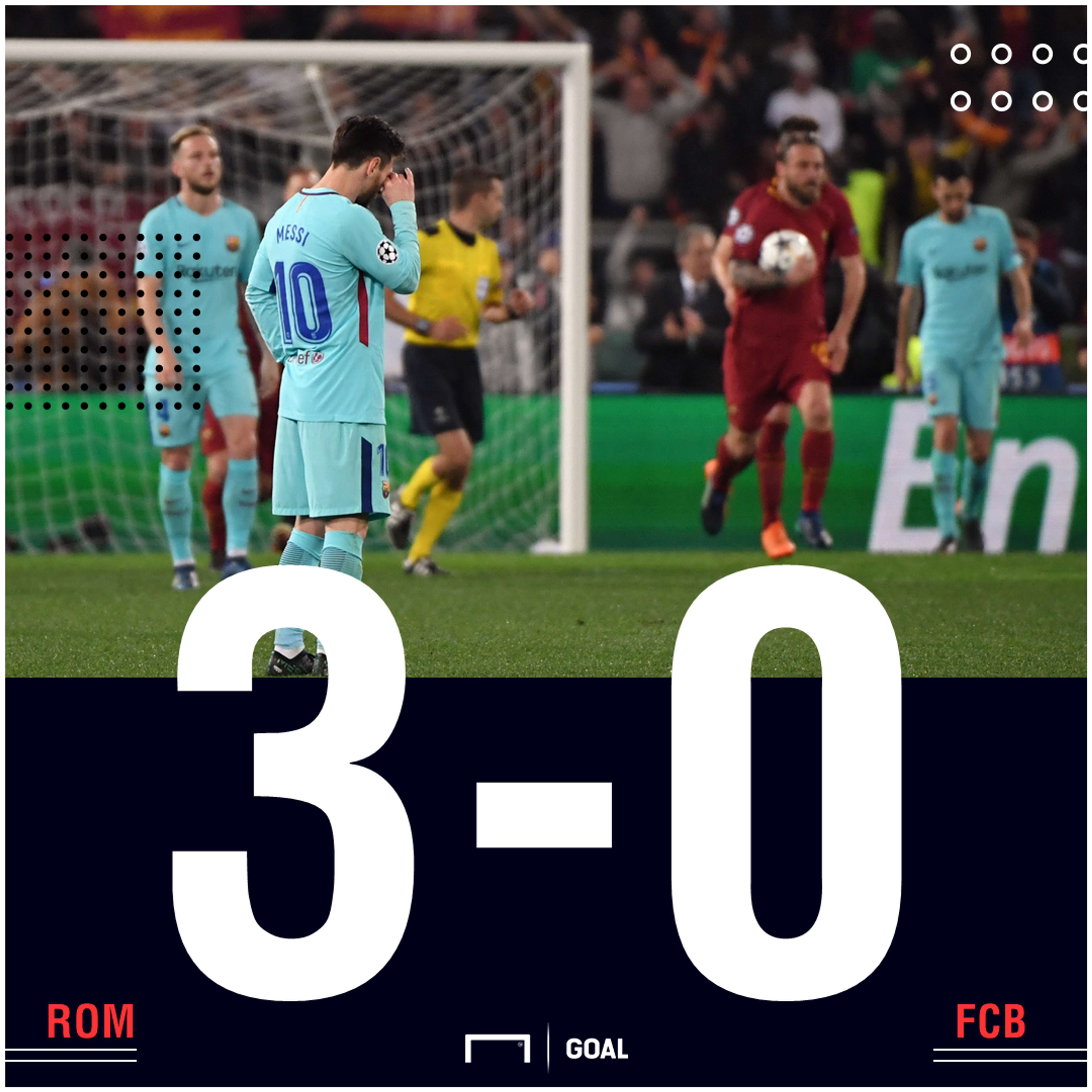 Roma Barca score