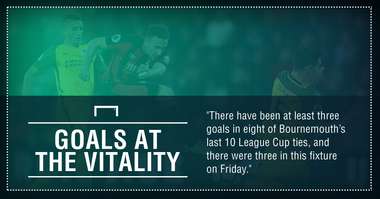 Bournemouth Brighton cup graphic