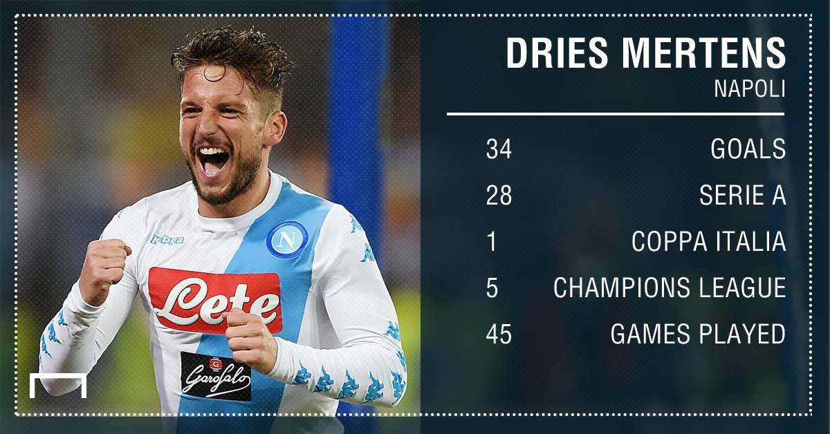 Dries Mertens Napoli goals 16 17