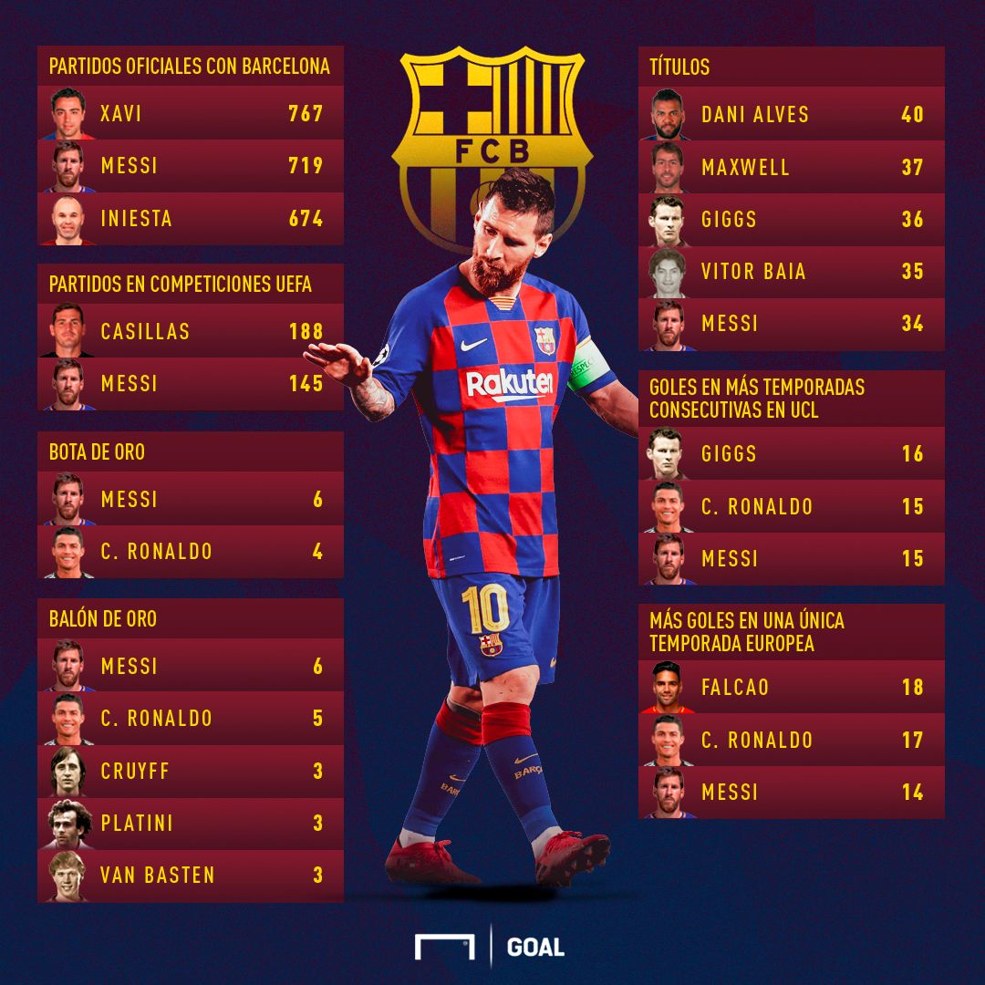 records messi actualizado 27052019