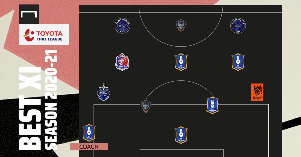 Best XI : ทีมยอดเยี่ยม โตโยต้า ไทยลีก ฤดูกาล 2020-21
