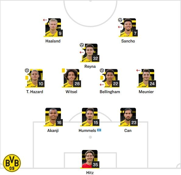 Dortmund Starting vs Duisburg