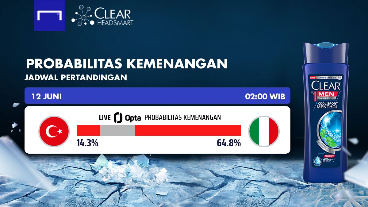 Turki vs Italia - Probabilitas Kemenangan