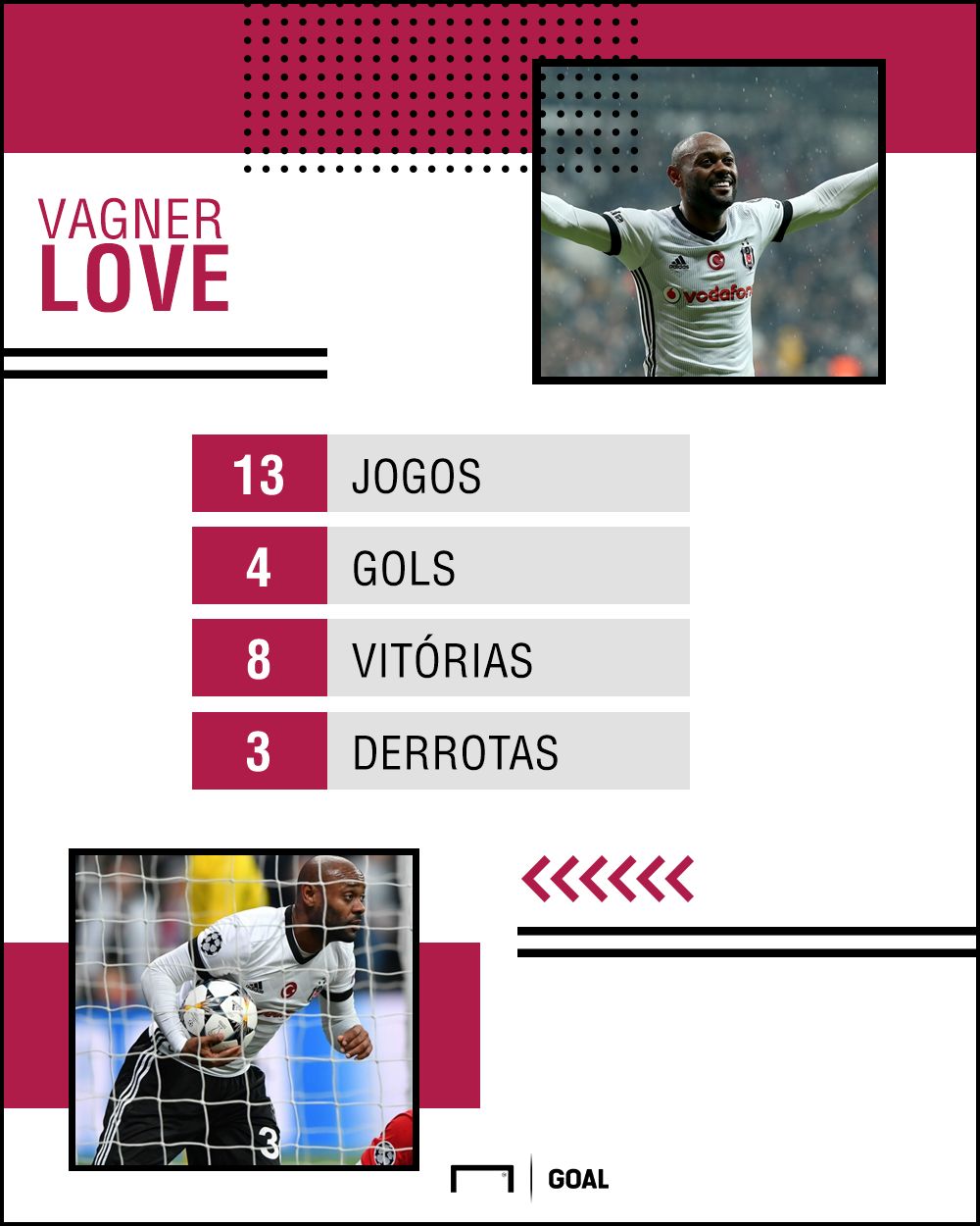 GFX Vagner Love 30 05 2018
