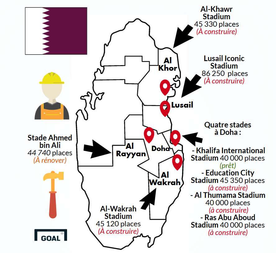 Qatar Infographie 1