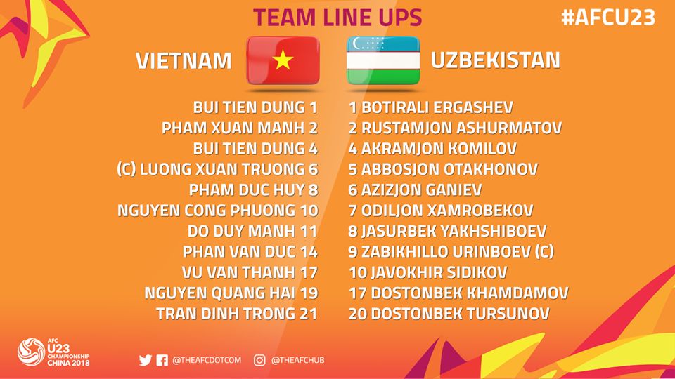 Đội hình U23 Việt Nam vs U23 Uzbekistan