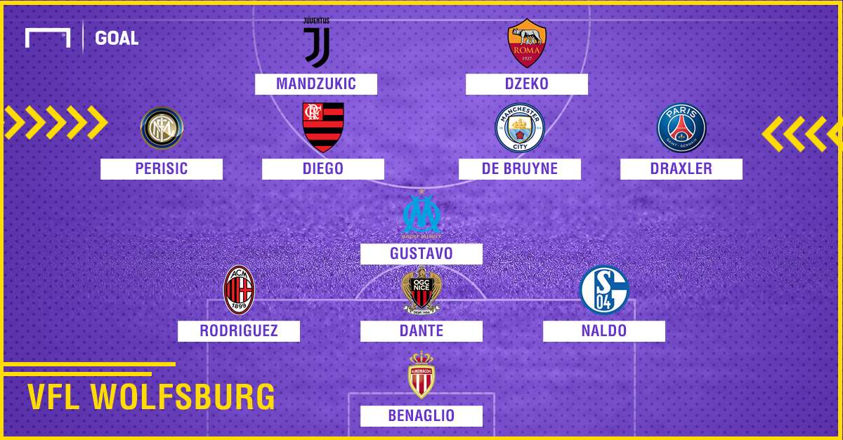 Wolfsburg 2010-2018 composition