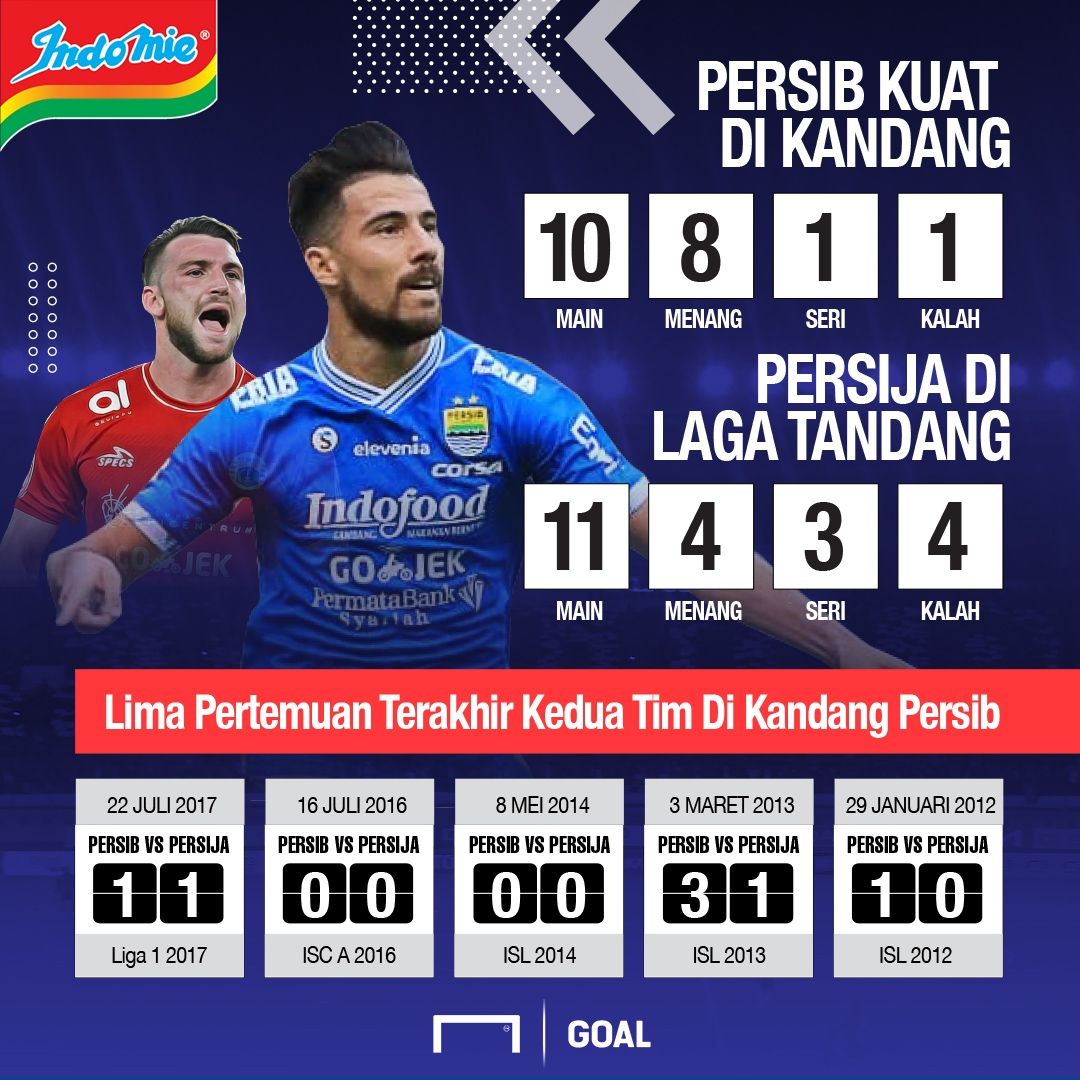 Indomie - Persib - Persija