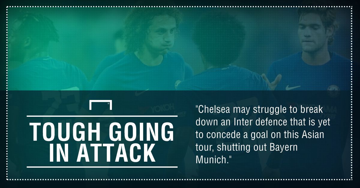 GFX Chelsea Inter betting