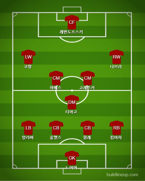 Bayern Starting vs Augsburg