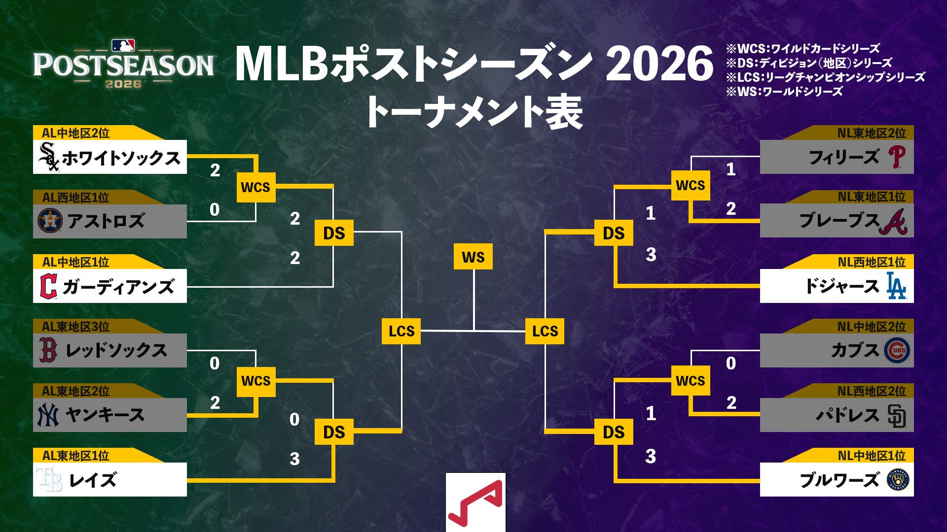 ポスト シーズン トーナメント 表