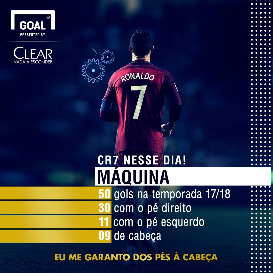aprovado Cristiano Ronaldo | gfx goal | Clear