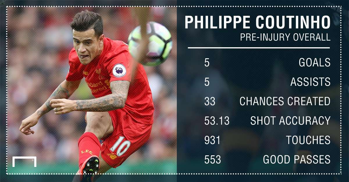 Philippe Coutinho