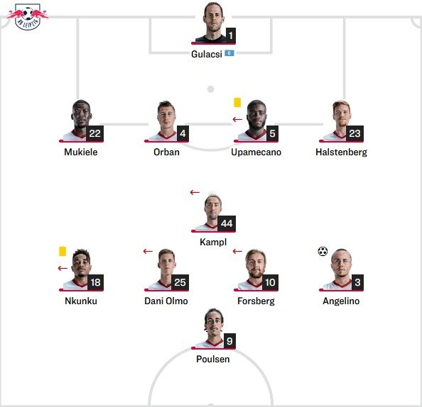 라이프치히 선발 라인업 vs 바샥셰히르