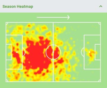 크리스티안 로메로 히트맵