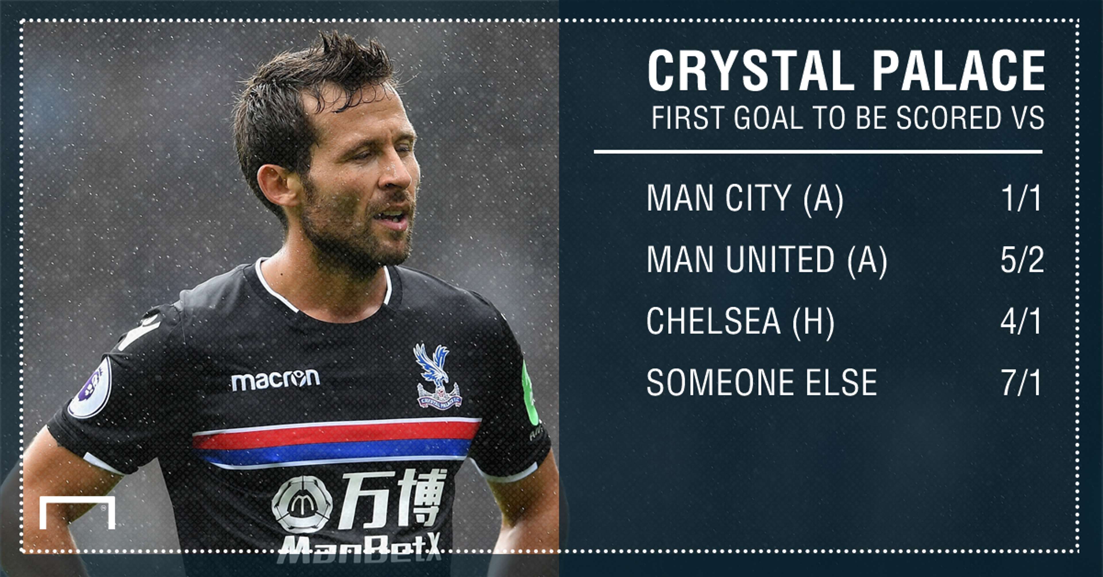 Crystal Palace first goal graphic
