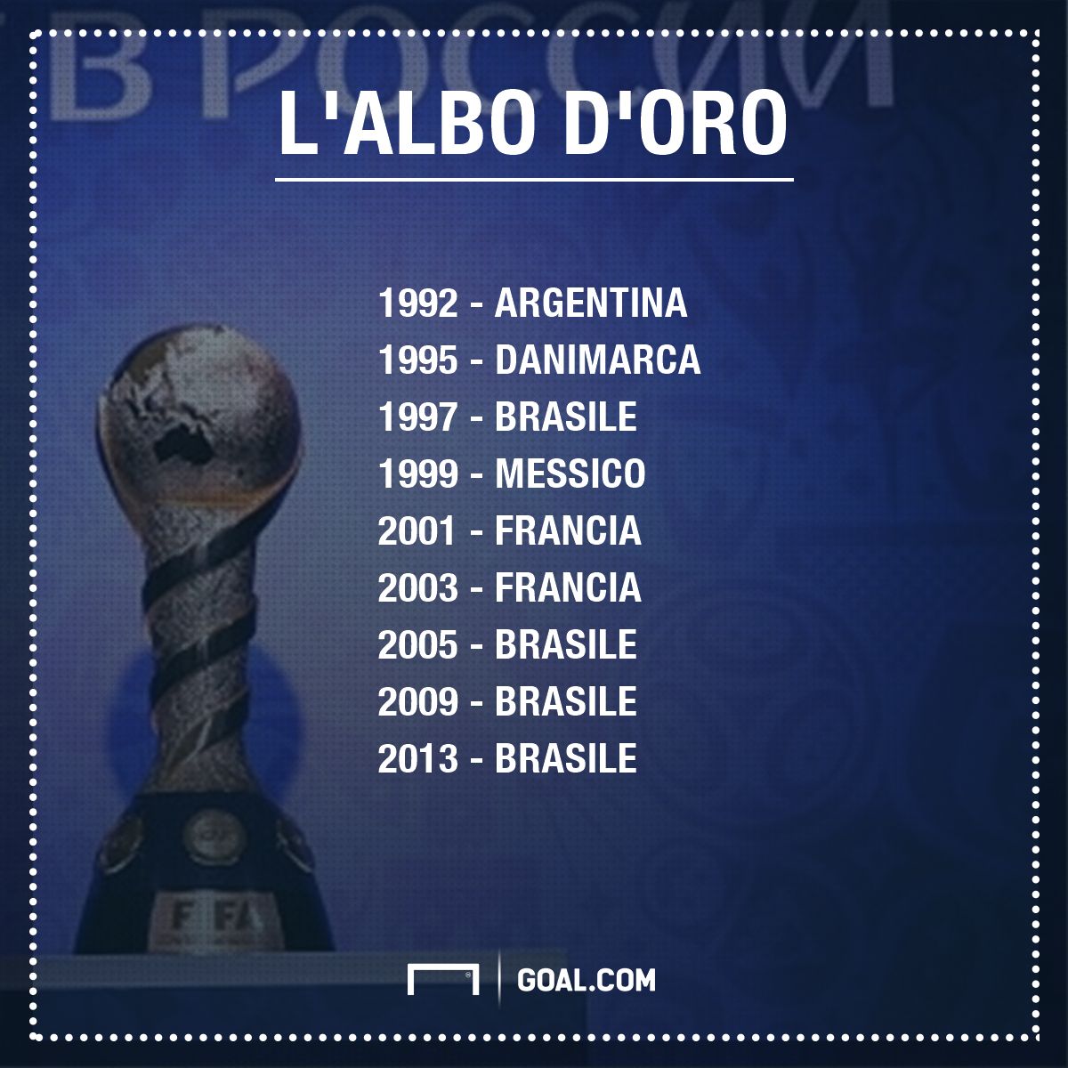 PS Confederations Cup